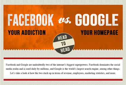 ما هي نتائج المقارنة بين غوغل وفايسبوك... بالأرقام؟